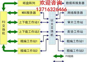 引領(lǐng)變革，賦能未來 北京新維訊科技助力電視臺(tái)新聞高清非編網(wǎng)建設(shè)